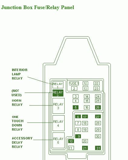 99 f250 central junction box|central junction box location.